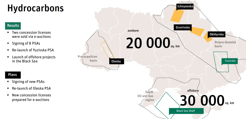 Ukraine Conflict Opportunities